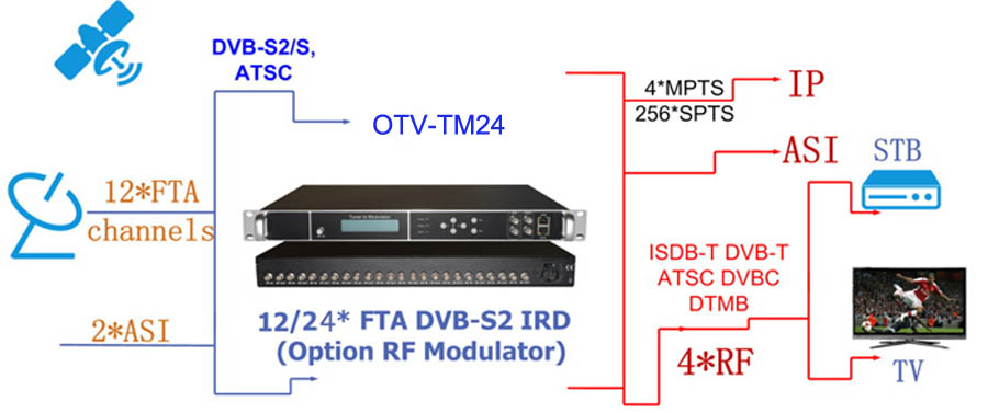 OTV-TM24.jpg