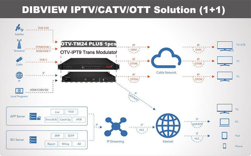 DIBVIEW IPTV Solution (1).jpg