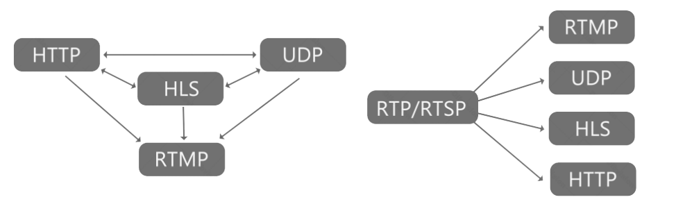 Protocol Conversion.png