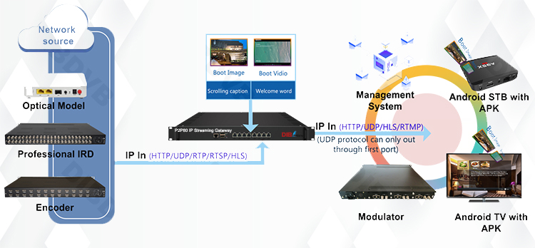 P2P80 Application.jpg
