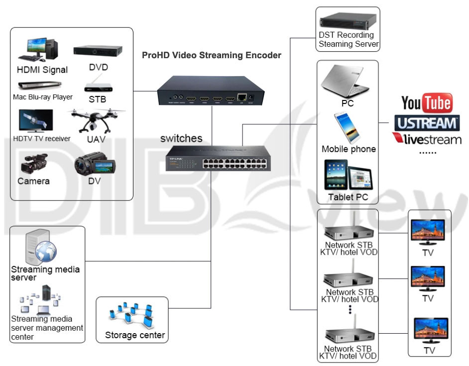 ISE04 ProHD Video Streaming Encoder.jpg