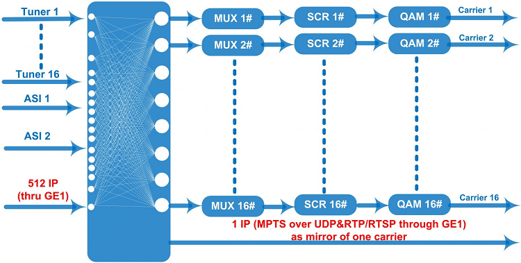 OTV-TM16 Modulator.png