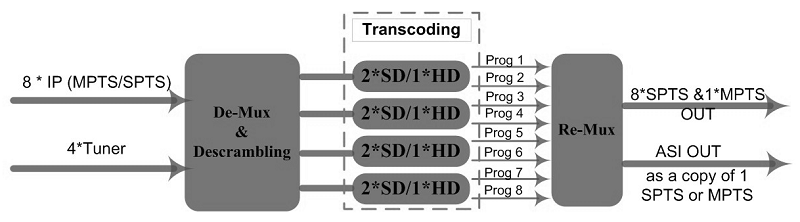 OTV-TR321 Transcoder 01.png