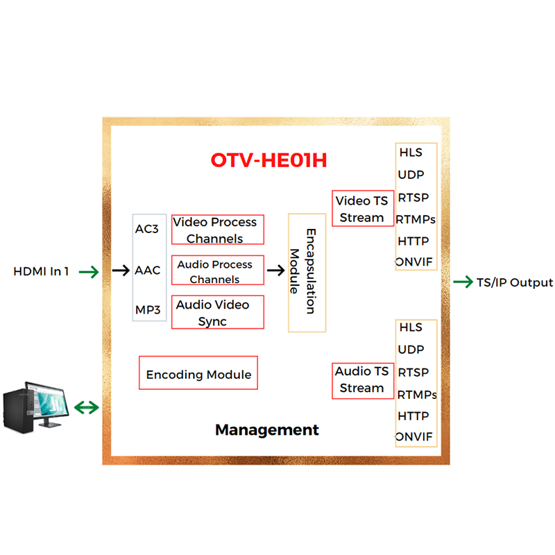 OTV-HE01H Diagram 800.png