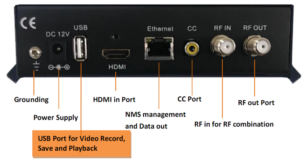 OTV-DW56 H.265 HEVC HD Encoder Modulator INTERFACE ILLUSTRATION.jpg