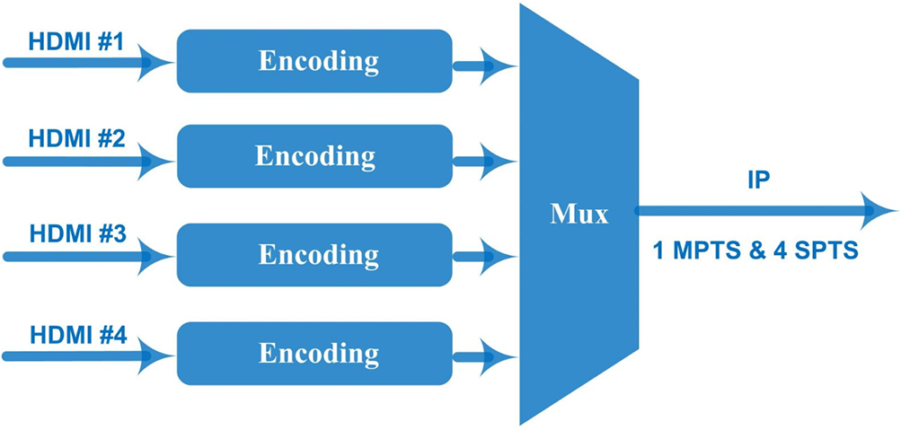 Key Diagram <a href=