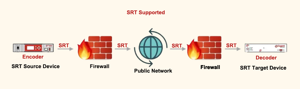 SRT Supported.png