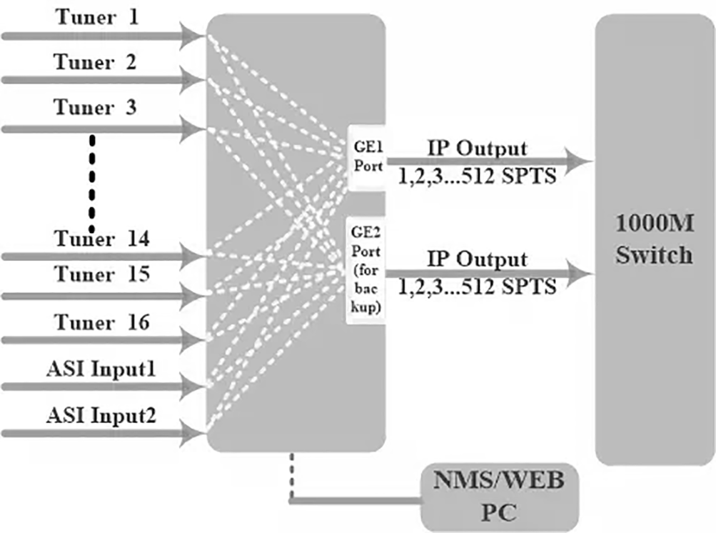 Diagram Option 2.png