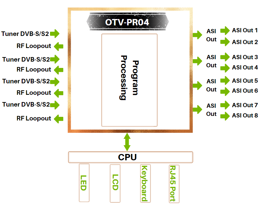 Diagram OTV-PR04 Professional IRD.png