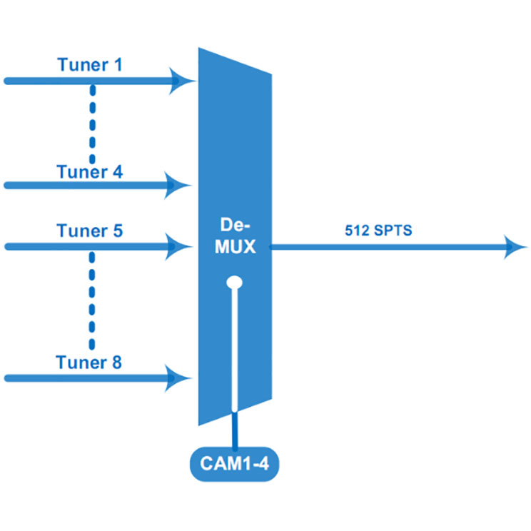 Diagram IRD78A 8-Channel Professional IRD.jpg