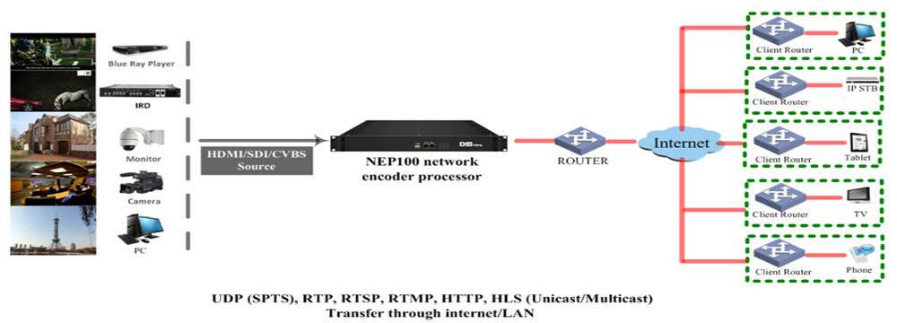 NEP100 Encoder 11.jpg