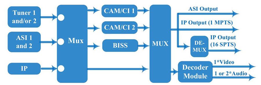 OTV-75C  IRD Key Diagram.png